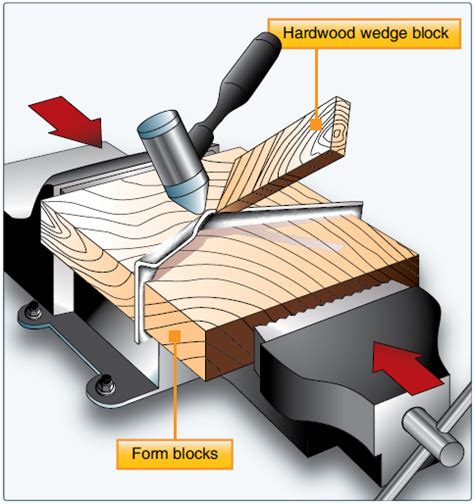 aircraft sheet metal basics|sheet metal hand forming techniques.